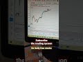 7000 Profit in Intraday in Bank Nifty