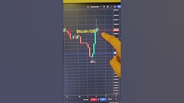 Bullish Engulfing Trading Pattern on Bitcoin/USD, Tradethischart.com