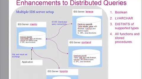 Part1 - Informix Dynamic Server v11 - New SQL Features
