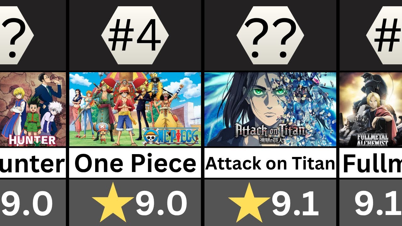 Top 100 HighestRated Anime of All Time According to IMDb