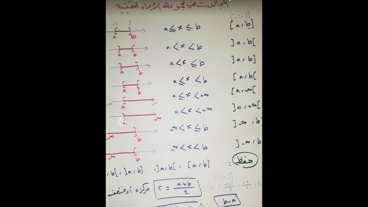 المجالات في مجموعة الأعداد الحقيقية الجزء الأول