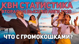 КВН-статистика. Вторая 1/4 Высшей лиги 2020