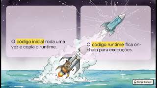 Estrutura do bytecode e fundamentos dos códigos de operação — Forge College