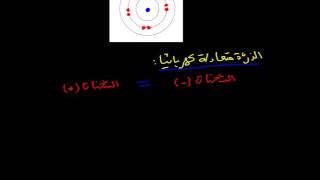 السنة الرابعة متوسط : النموذج الكوكبي للذرة - 3