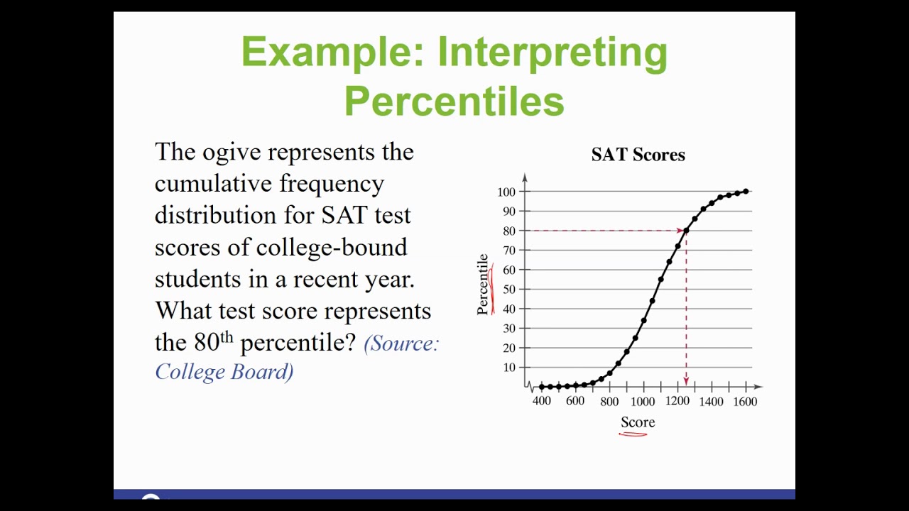 STA2023 Outliers IQR, Z Scores - YouTube