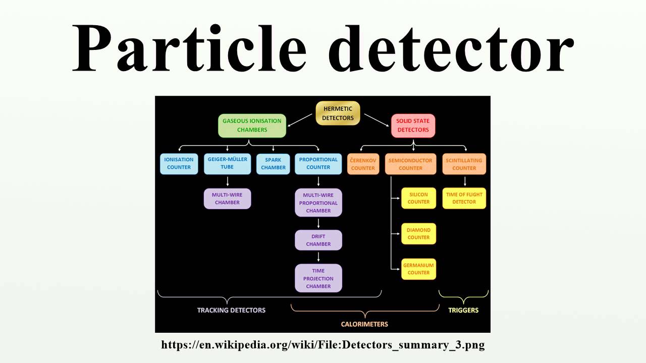 Particle detector