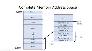 CS 354 Machine Organization and Programming Lecture 07 : Dynamic Memory Allocation