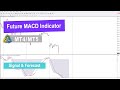 📌 Future MACD Indicator for MT4/5 Download – Free – [TradingFinder]