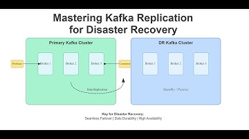 Kafka Replication & ISR Management: Deep Dive into In‑Sync Replicas
