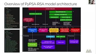 WORKSHOP 1: Getting to know the pypsa RSA model