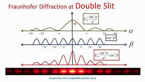 Intensity distribution in Fraunhofer diffraction at double slit