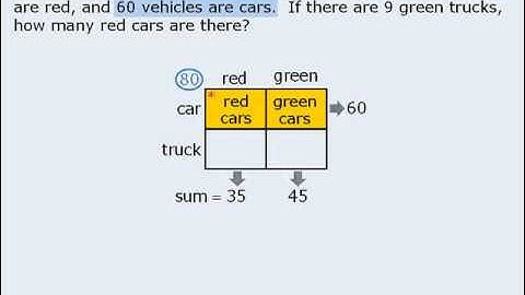 GMAT Math Tip: The Double Matrix Method