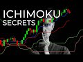 The BEST Ichimoku Cloud trading strategy for beginners | Intraday strategy