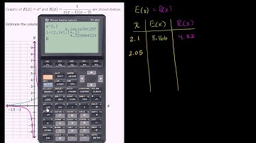 Estimating a solution to nonlinear system with calculator | Algebra II | Khan Academy