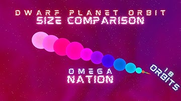 Dwarf Planet And Large Asteroid Orbit Size Comparison