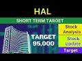 HAL SHARE TARGET ANALYSIS 🎾 HAL SHARE LATEST NEWS | HAL NEWS | HAL ANALYSIS STOCKS NEWS 02-05-26
