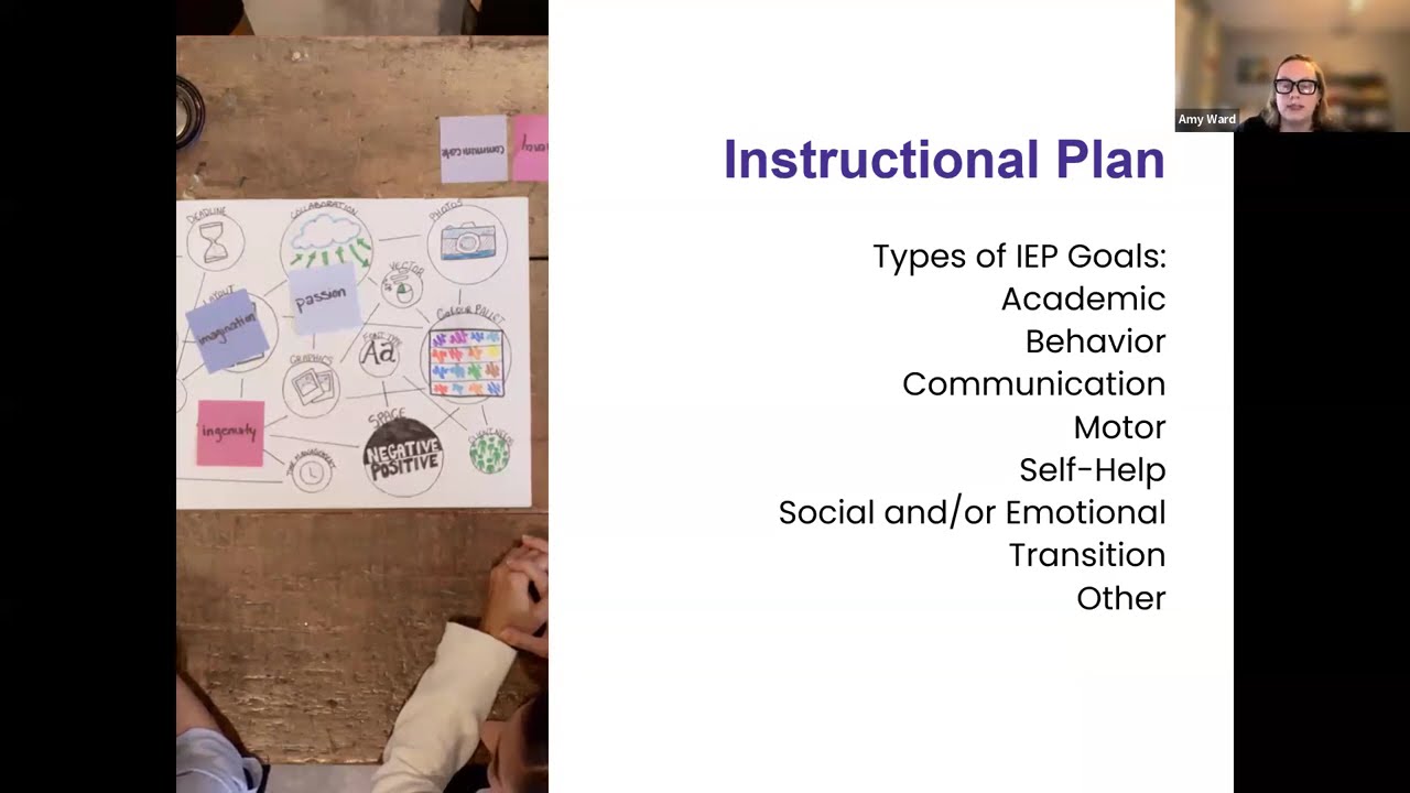 Lunch + Learn: Writing Present Levels and SMART Goals