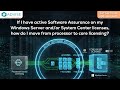 If I have active Software Assurance on my Windows Server and or System Center licenses, how do I...?