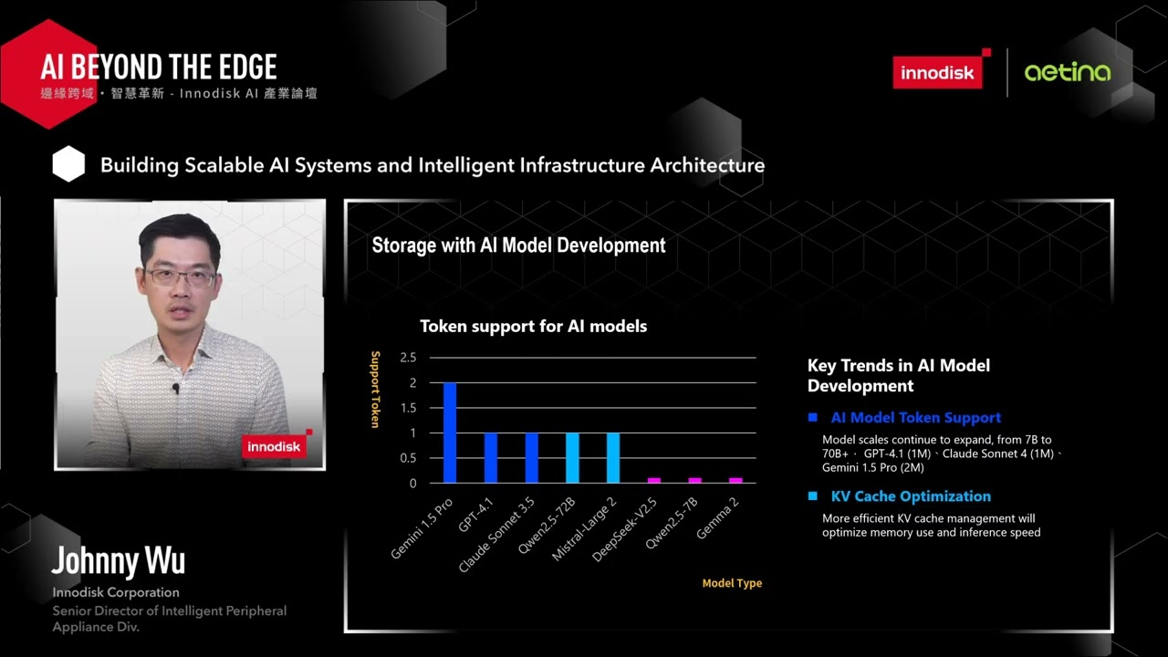 Innodisk Corporation－Building Scalable AI Systems and Intelligent Infrastructure Architecture