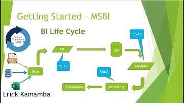 1 - Learn Microsoft Business Intelligence in just 10 minutes