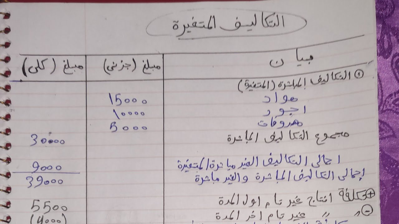 شرح مسئله التكاليف الصناعيه بطريقة / المتغيره ماده  ( محاسبة التكاليف )