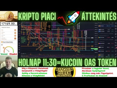 Bitcoin Hírek (1160) - Kripto Piaci Áttekintés - Holnap 11:30-kor jön a KuCoin-ra az OAS Token 