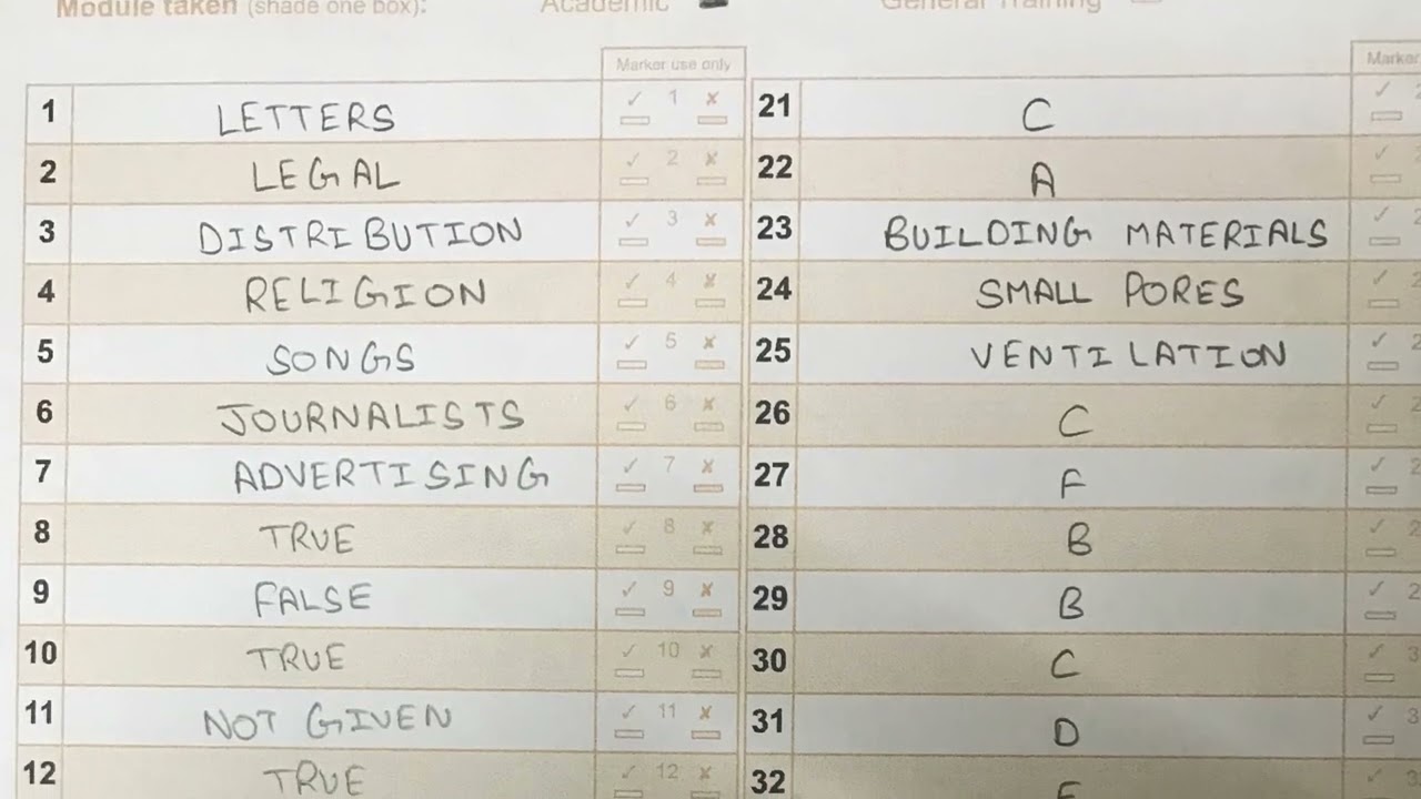26 March 2022 Morning IELTS Exam Answers sheet