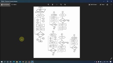 Program dan Flowchart Menggunakan Bahasa Pemrograman C++ dengan konsep Looping pada CodeBlocks