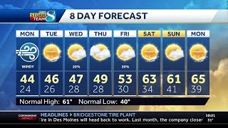 Windy Monday to start the week