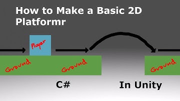 How to Make a Basic 2D Platformer in Unity (Part 1) (Movement)