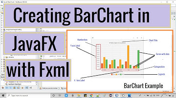 Creating a Bar Chart in JavaFX with FXML | JavaFX Tutorial for Beginners