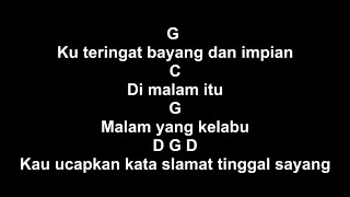 Chord Lirik Cover Desember Kelabu - Yuni Shara