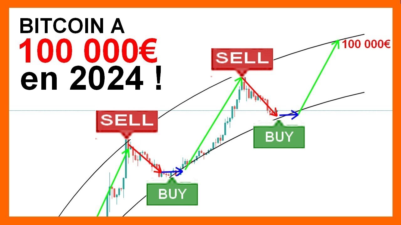 Bitcoin Analyse : Ce site vous dit Quand Acheter du bitcoin