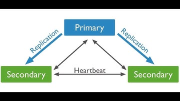 MongoDB Replication & Failovers in Under 5 Minutes