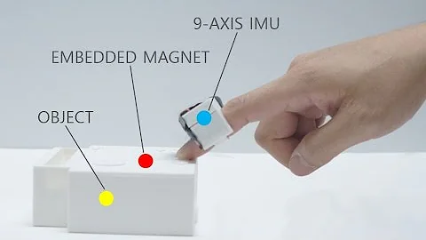 (UIST 2016) TRing: Instant and Customizable Interactions with Objects