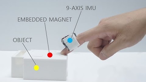 (UIST 2016) TRing: Instant and Customizable Interactions with Objects