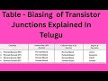 Table- biasing of transistor junctions explained in telugu||C 23 syllabus||#ece#ecii#ecd subject 