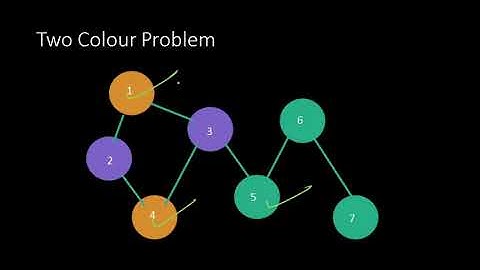 Graph 03: Building Teams :: Graph Theory: Bipartite Graph, 2 Color Problem, CSES Graphs 05: 1668