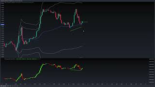 How to Use Advanced Technical Analysis for Maximum Precision!