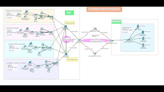 📡 Basic Networking Project for Beginners Using Cisco Packet Tracer | Cisco Networking Projects🌐🔧