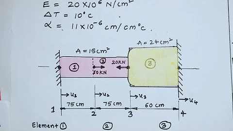 FEM Thermal Analysis | Temperature Effects on Stepped Bar | Reaction Supports | Stresses in Elements