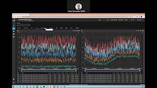 Monitoring vRAN with IBM SevOne NPM
