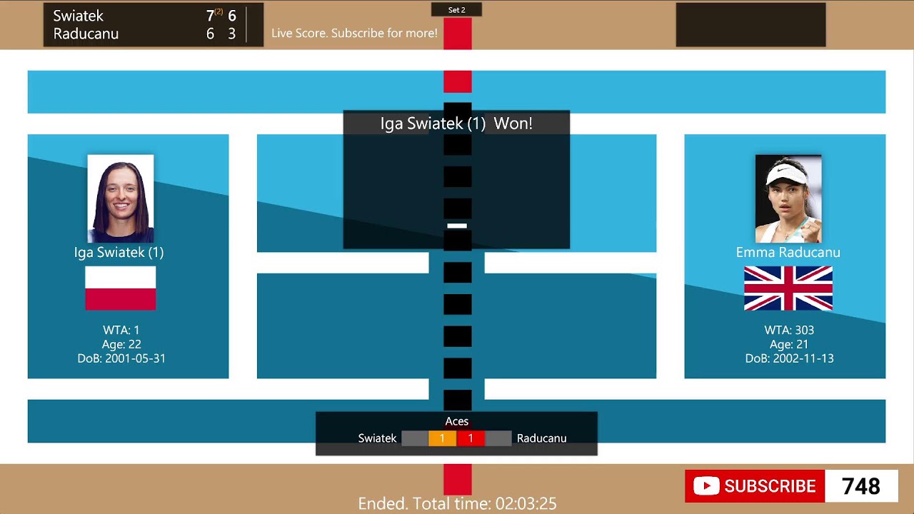 Iga Swiatek vs. Emma Raducanu - Tennis Score Live | WTA Stuttgart Porsche Tennis Grand Prix