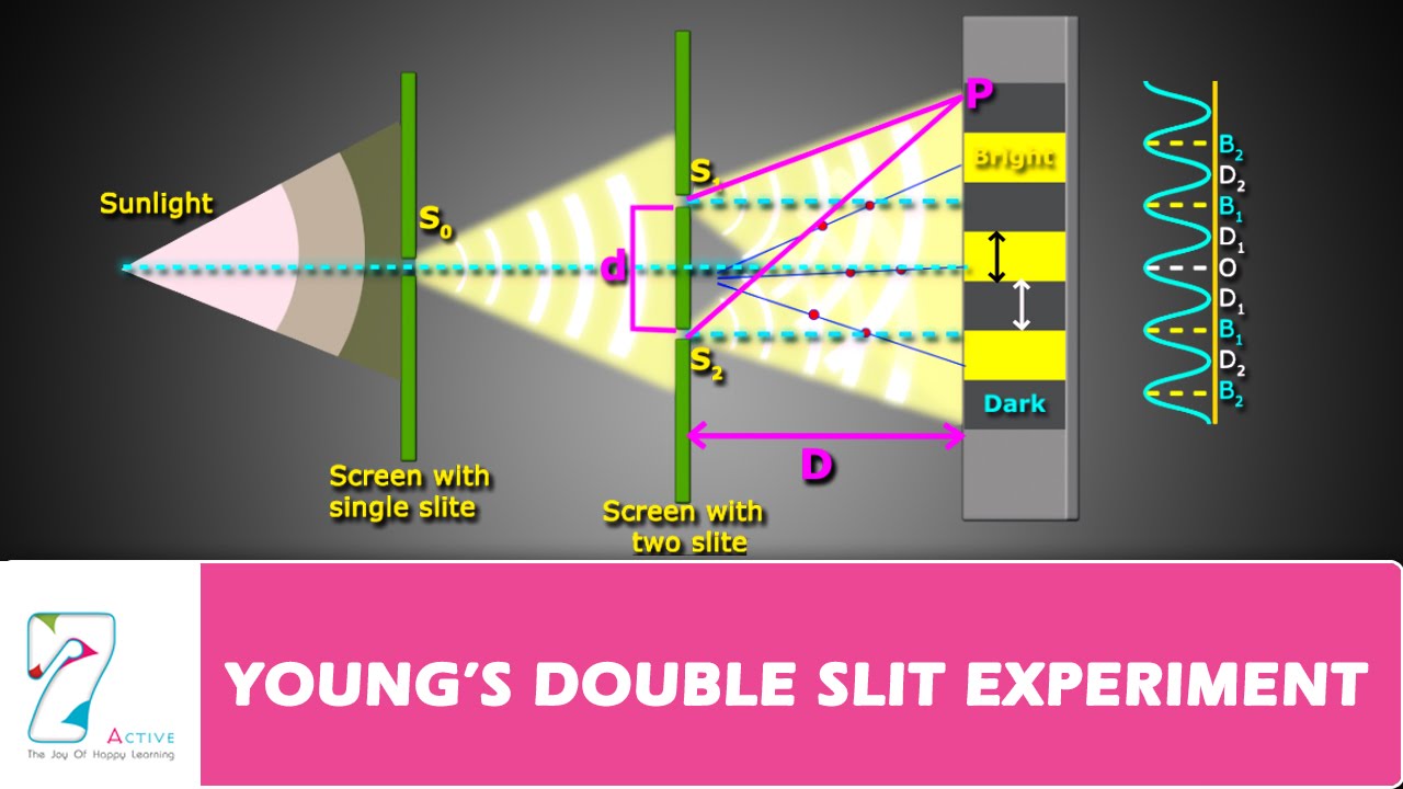 Young S Double Slit Experiment Part 01 Youtube