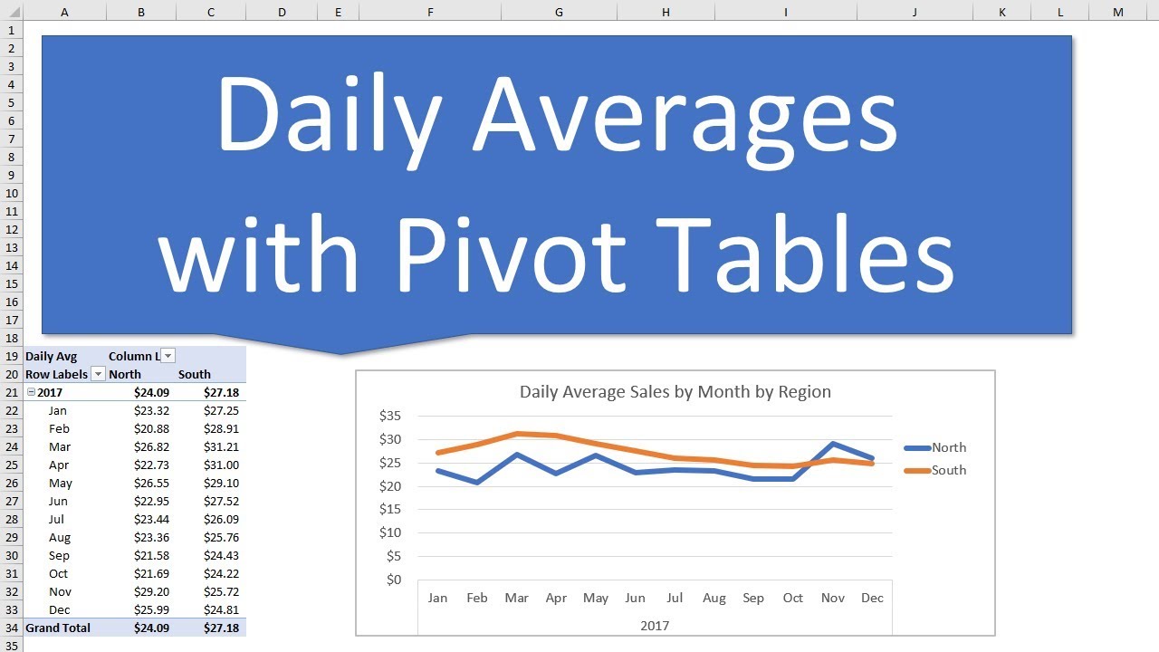 Excel Chart Daily And Monthly Data