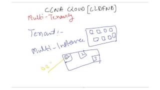 Multi Tenancy in Cloud Environment