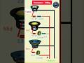 🔥 3 Way Speaker Crossover Wiring Explained Simply