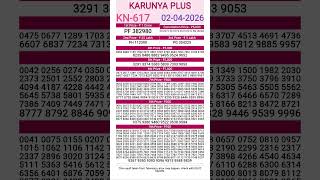 Kerala Lottery Result Today 02-04-2026 | Karunya Plus KN-617 Result Today | Kerala Lottery Results