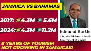 Edmund Bartlett: Jamaica’s Tourism Gamble - Success or Failure?