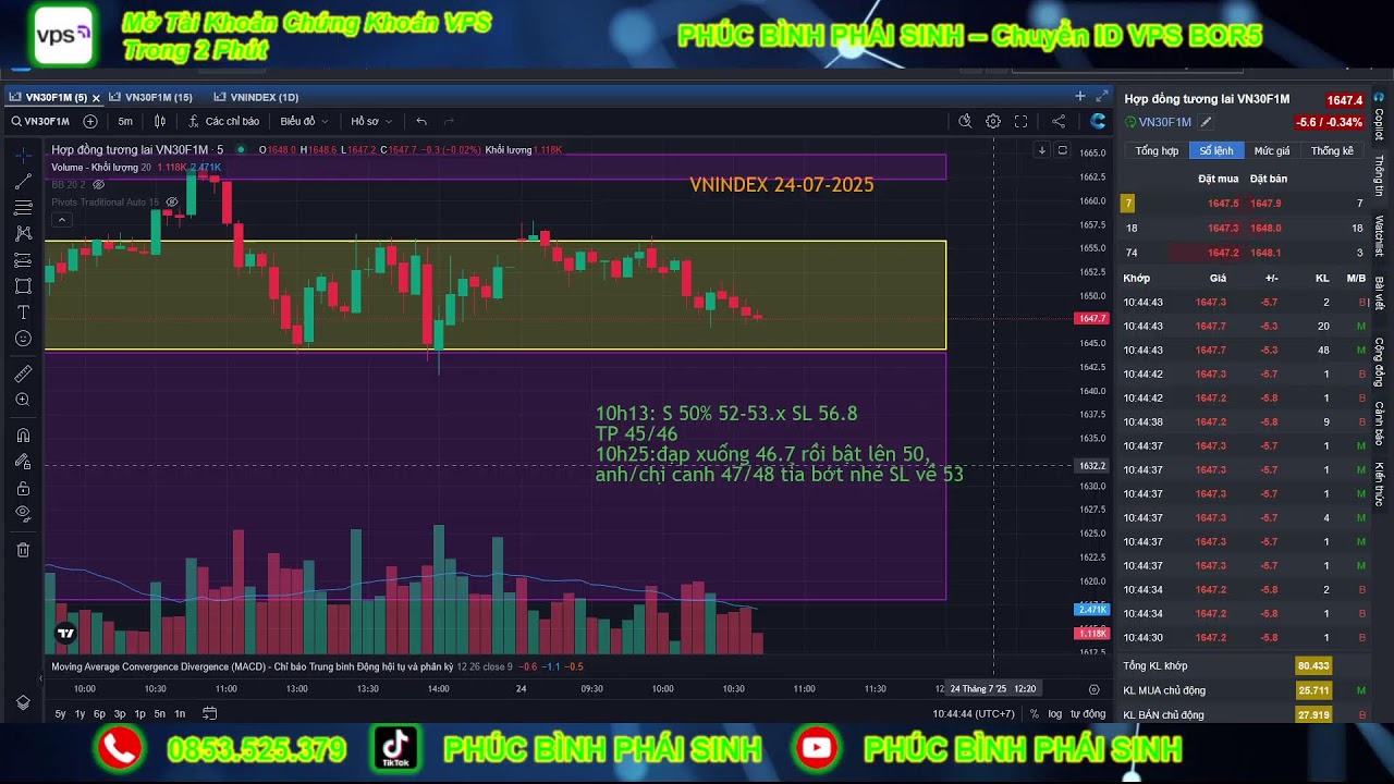 LIVE CHỨNG KHOÁN PHÁI SINH + CƠ SỞ